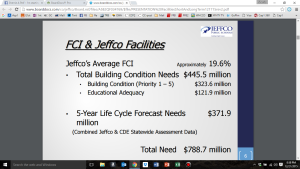 Jeffco facility wants